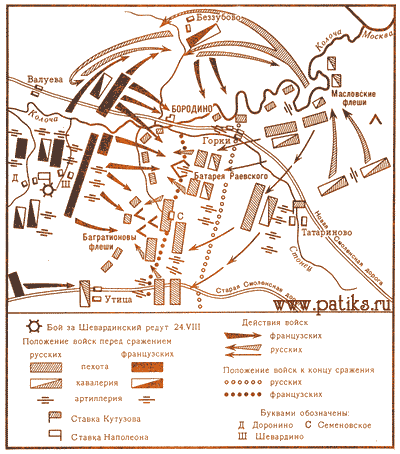 Бородинское сражение - www.patiks.ru
